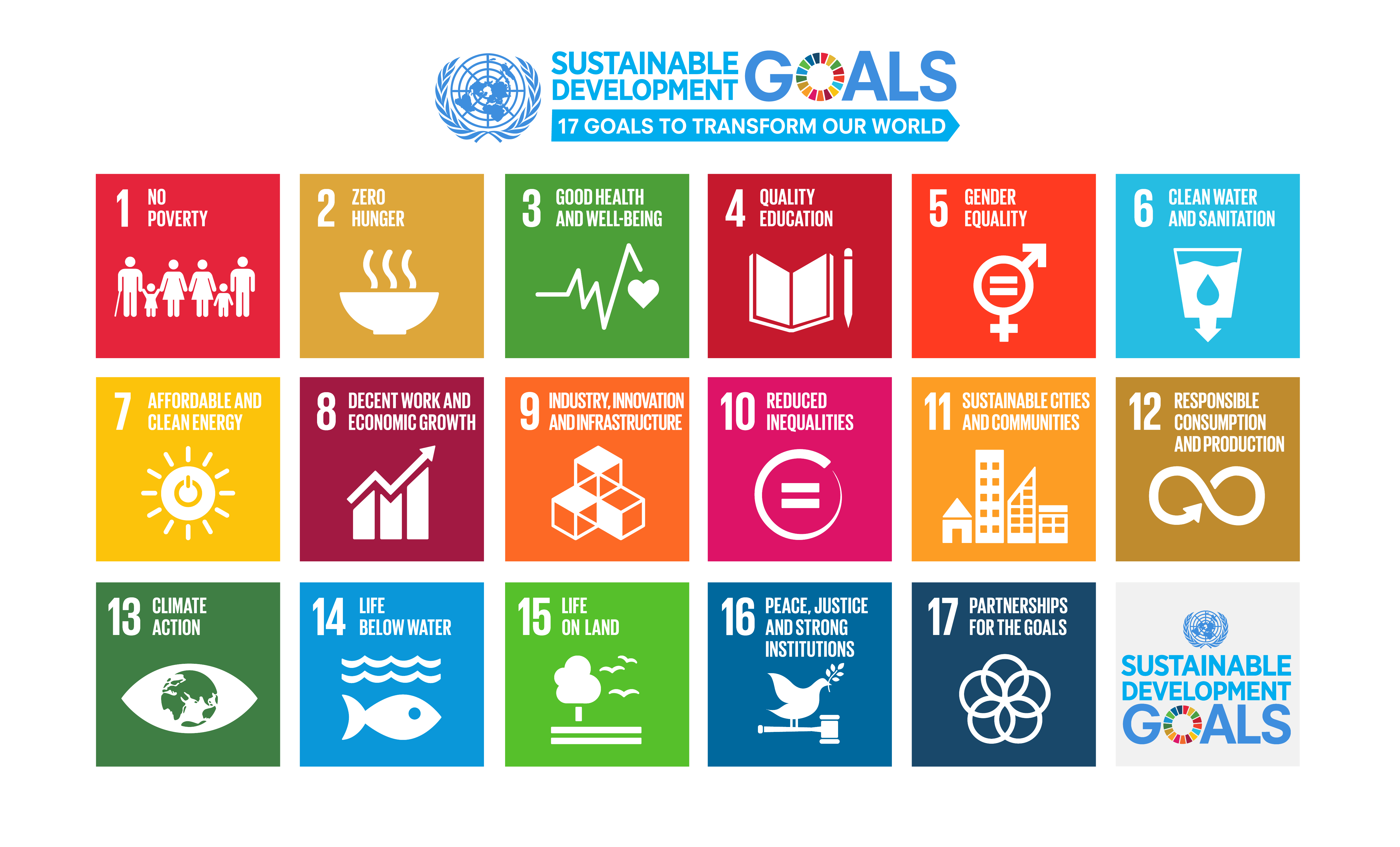 SDGS goals poster